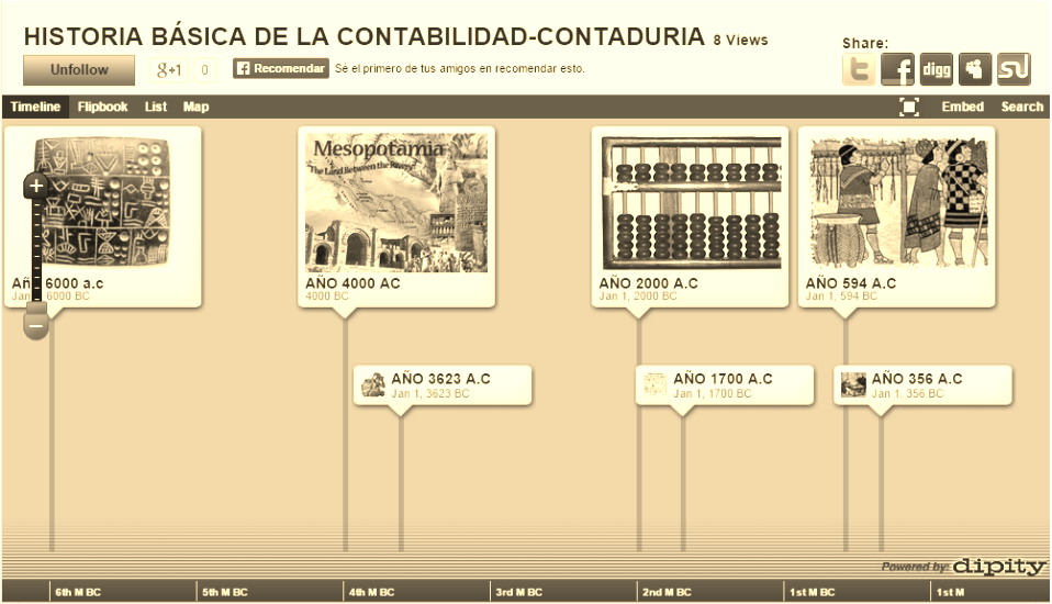 MAPA CONCEPTUAL - HISTORIA E IMPORTANCIA DE LA CONTABILIDAD